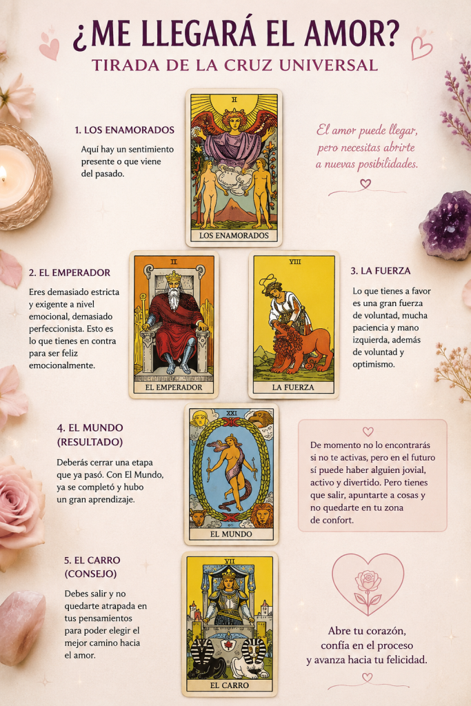 ¿Me llegará el amor?, Interpretación de una tirada de tarot con la Cruz Universal